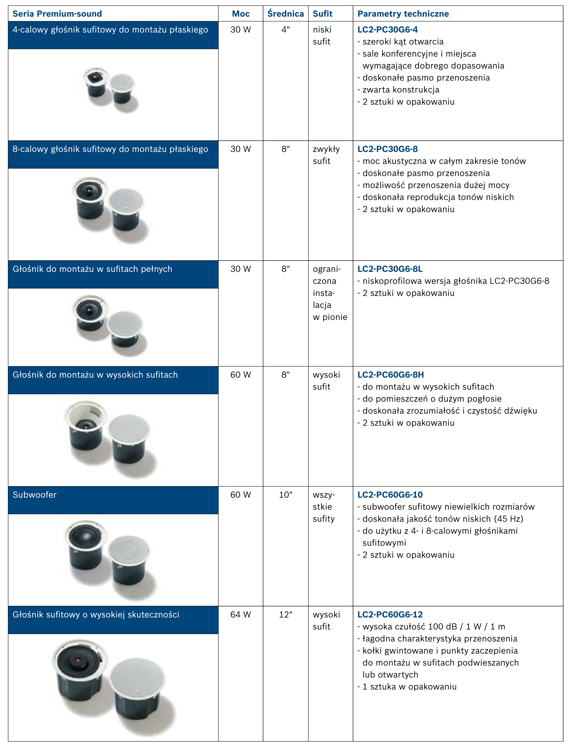 LC2-PC30G6-4 Głośnik sufitowy